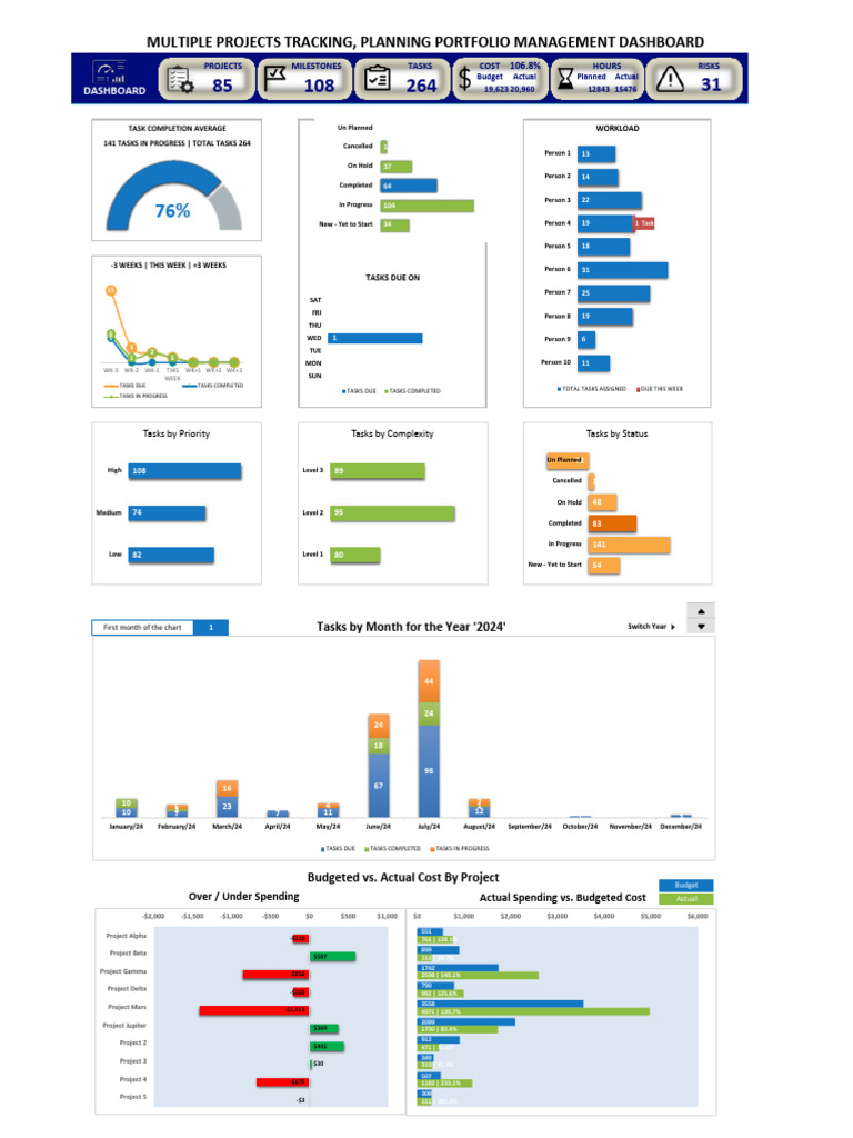 Project Portfolio Management Dashboard Template in Excel | PDF