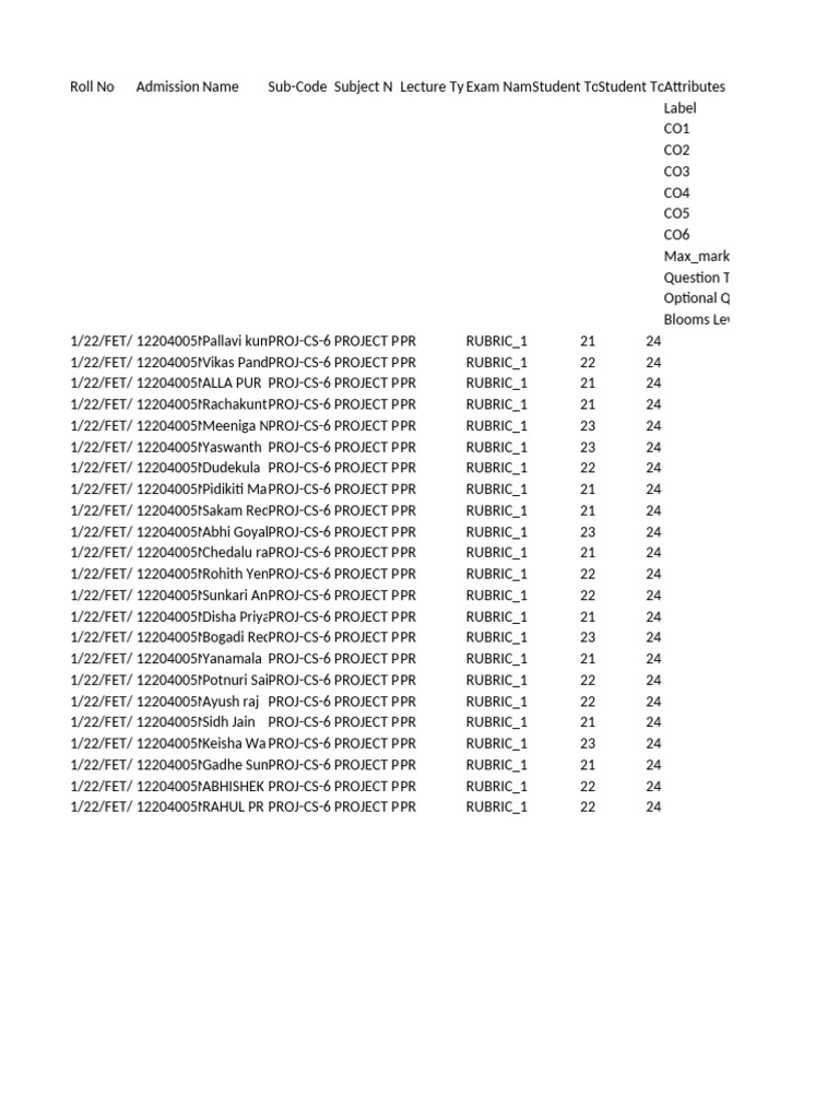 Project PHPR Student Assessment Data | PDF