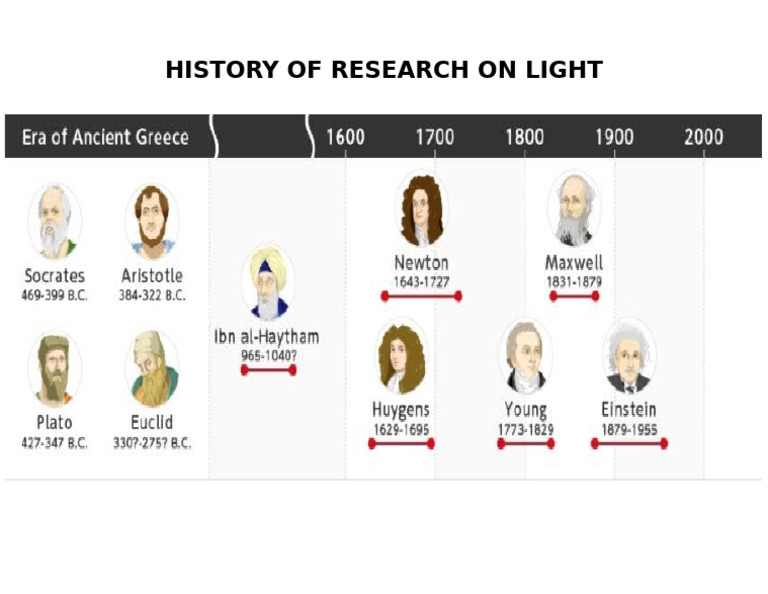 History of Research On Light | PDF