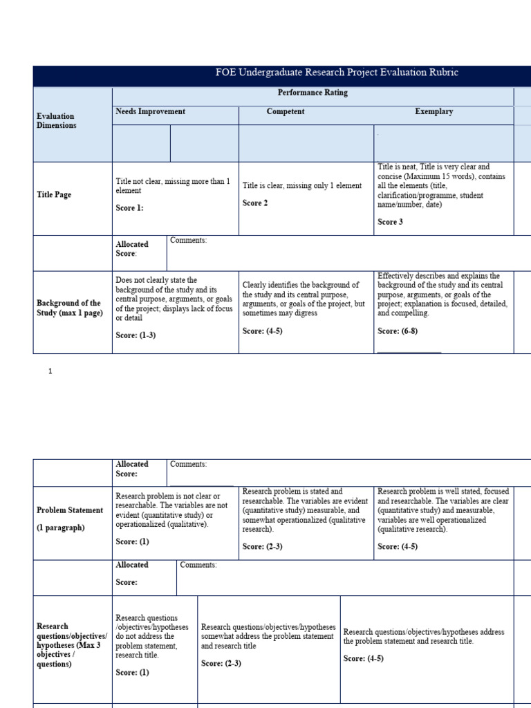 FOE Research Project Evaluation Rubric | PDF | Data Collection | Apa Style