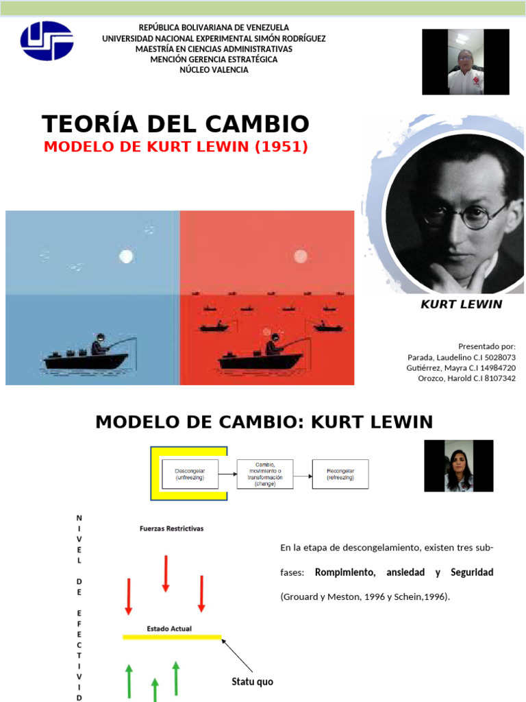 Teoría Del Cambio Kurt Lewin | PDF