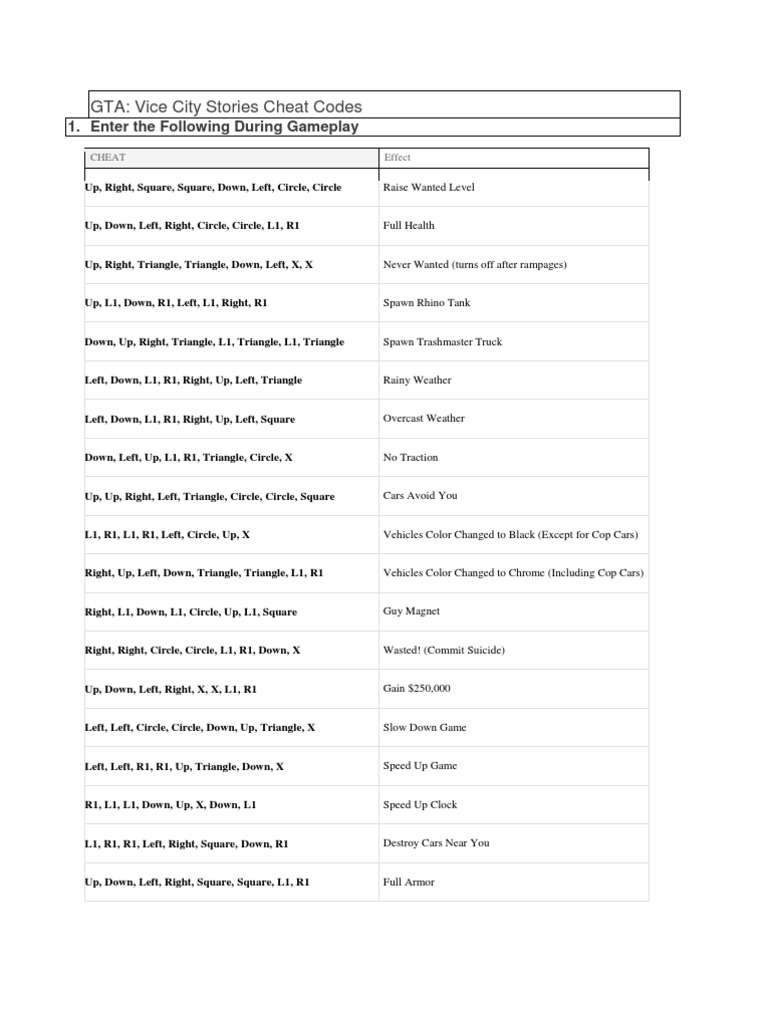 GTA: Vice City Stories Cheat Codes: 1. Enter The Following During 