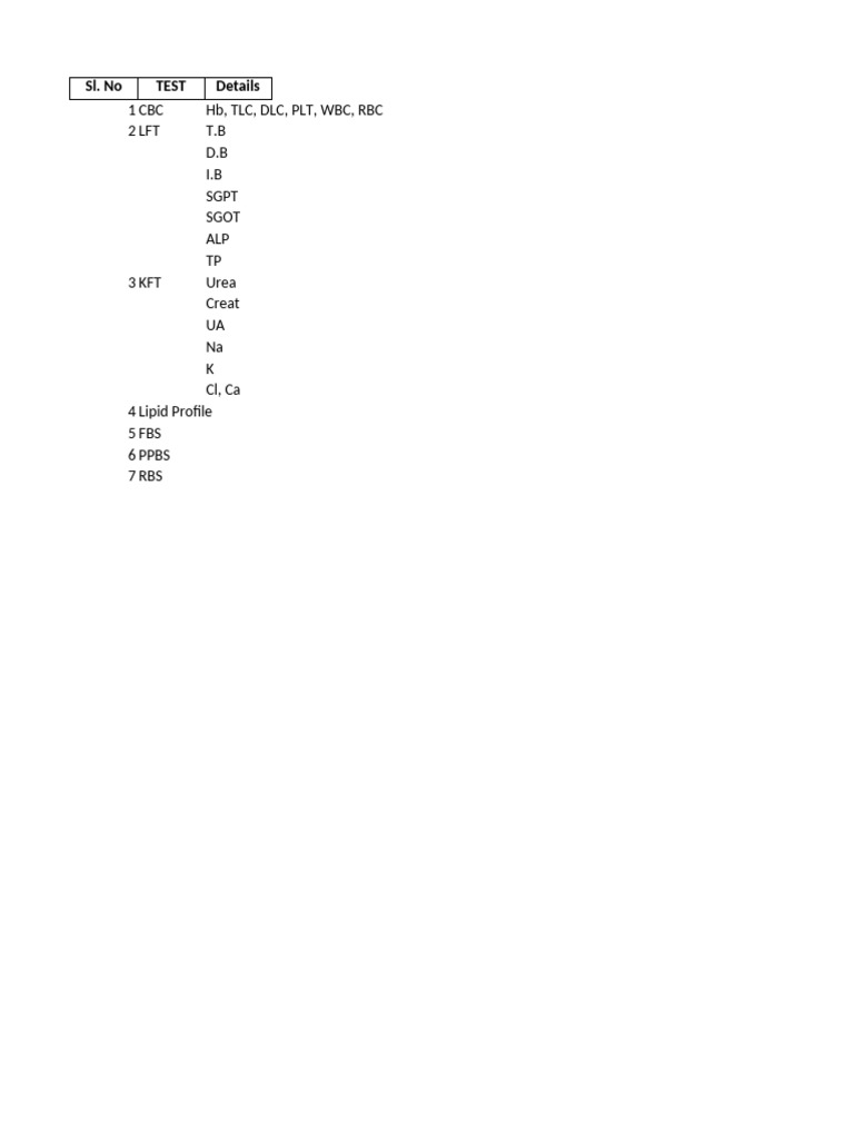 Essential Blood Test Parameters | PDF