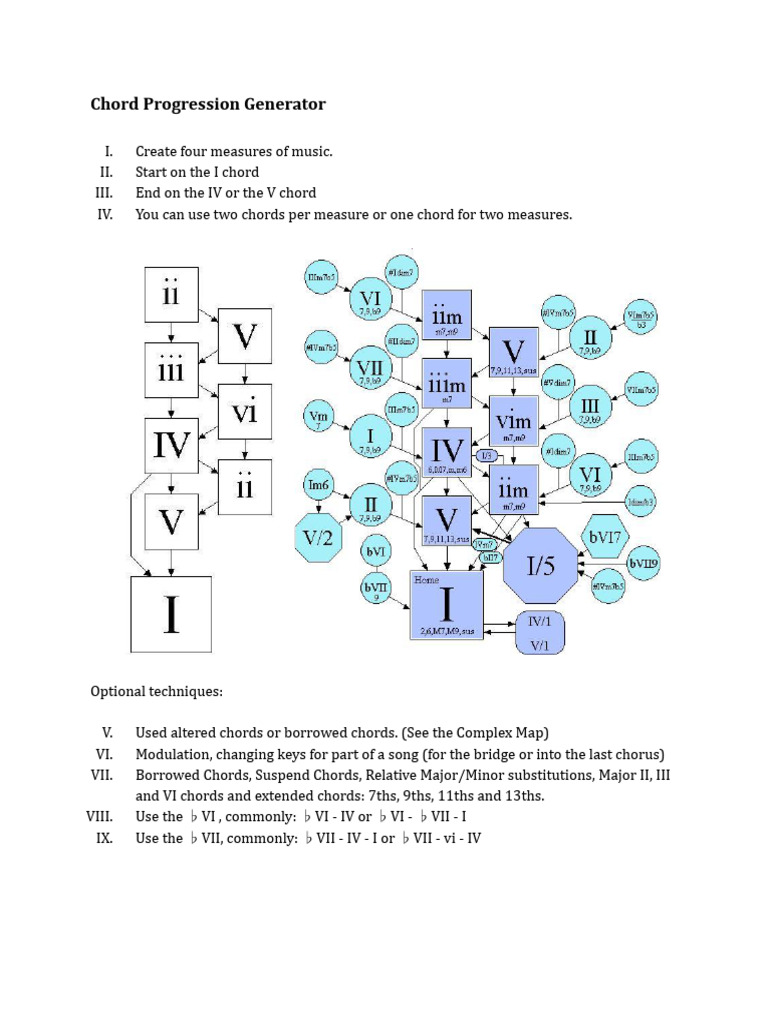 Simple Chord Progression Generator | PDF