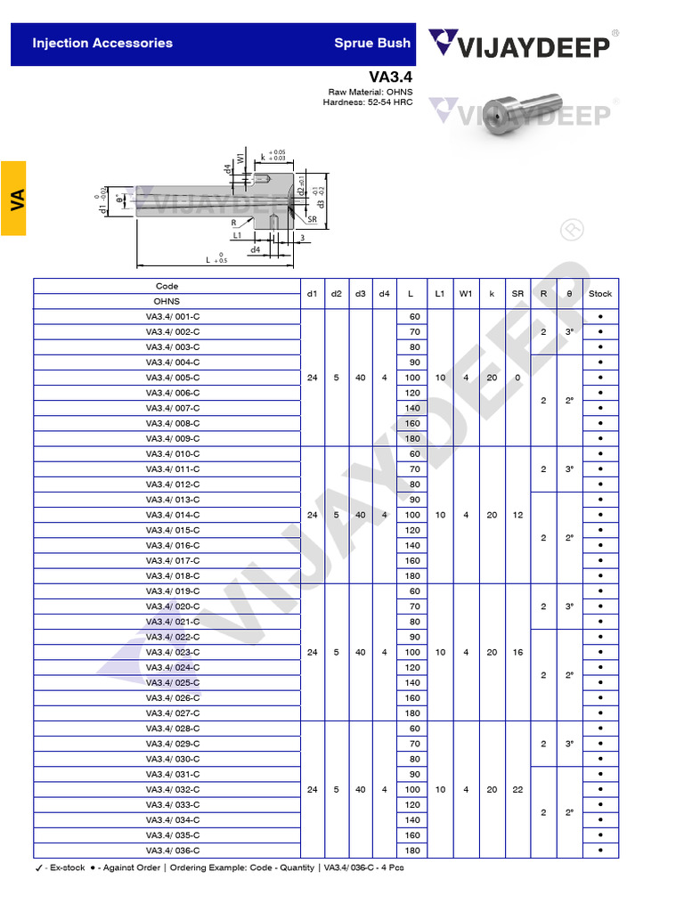 Injection Accessories Sprue Bush | PDF