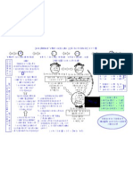 Pticcasmupardachart