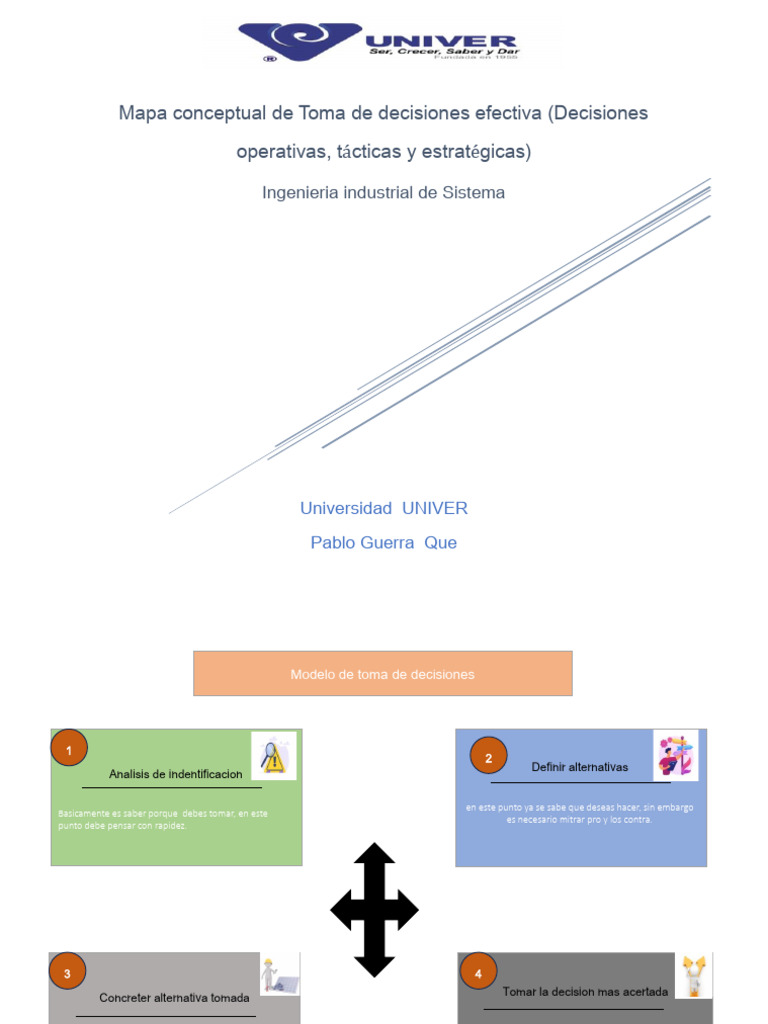 Mapa Conceptual de Toma de Decisiones | PDF