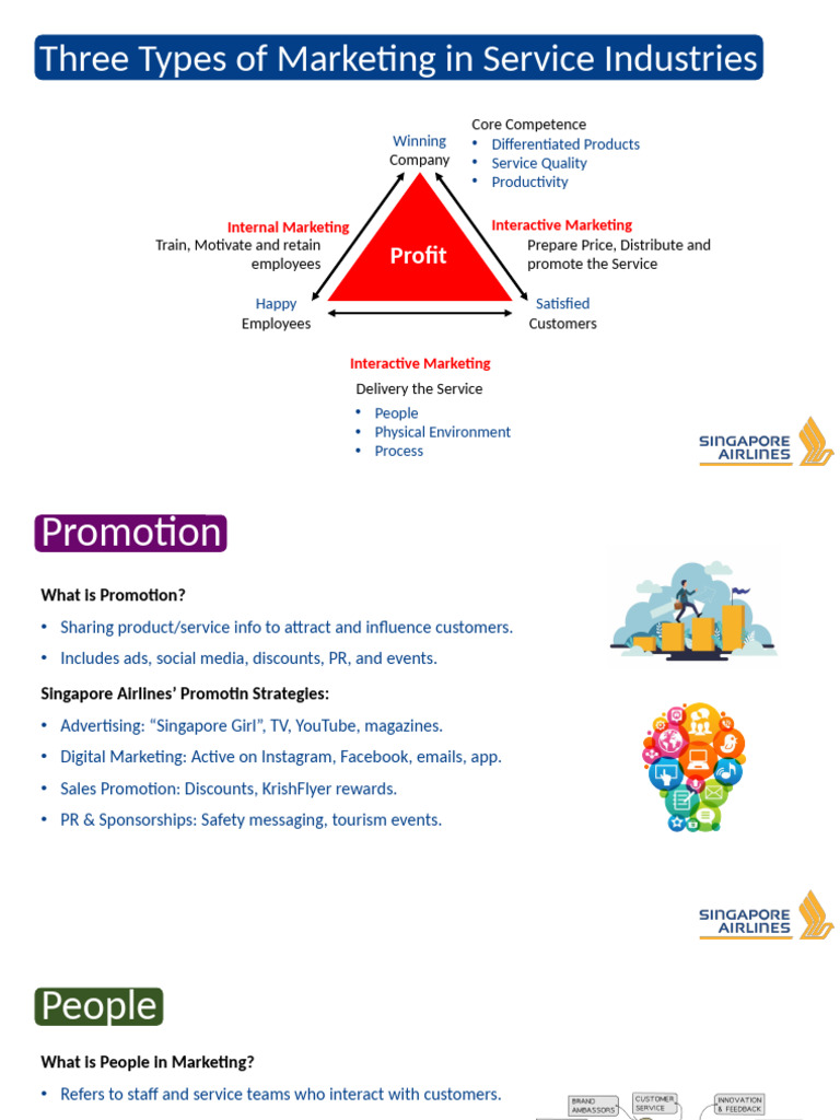 Three Types of Marketing in Service Industries: Profit | PDF