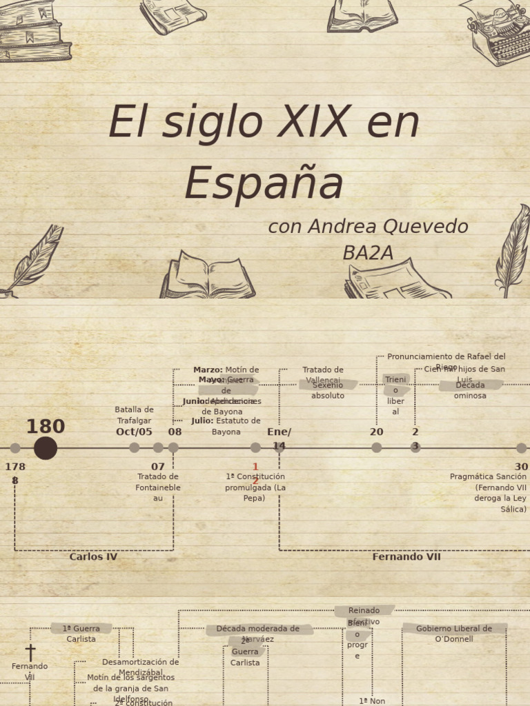 El Siglo XIX en España | PDF | Gobierno de españa | Política de españa