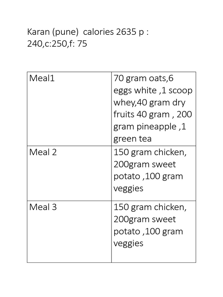Indian Veg Diet for Muscle Gain | PDF