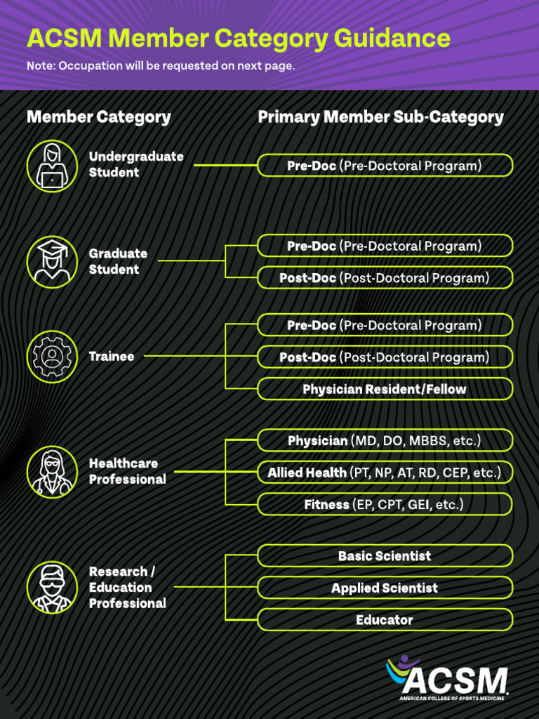 A CSM Member Category Guidance | PDF