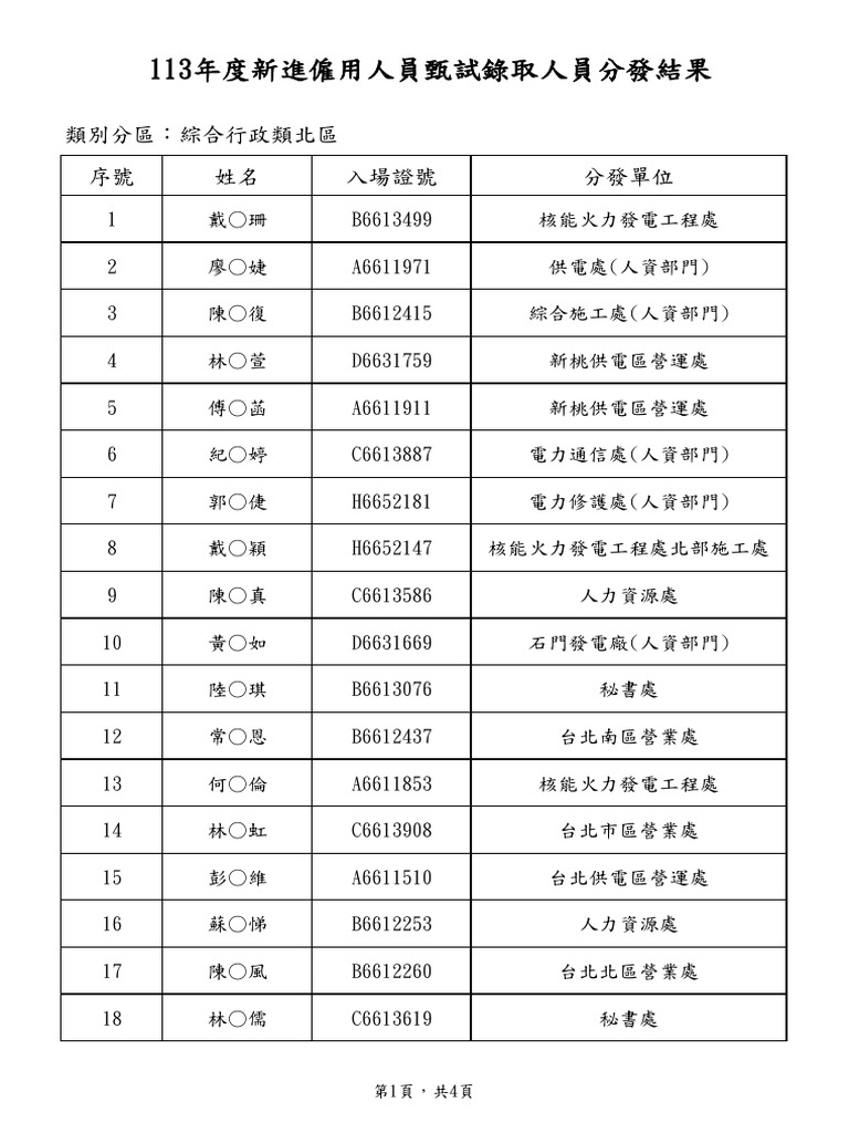 113年度新進僱用人員甄試錄取人員分發結果| PDF