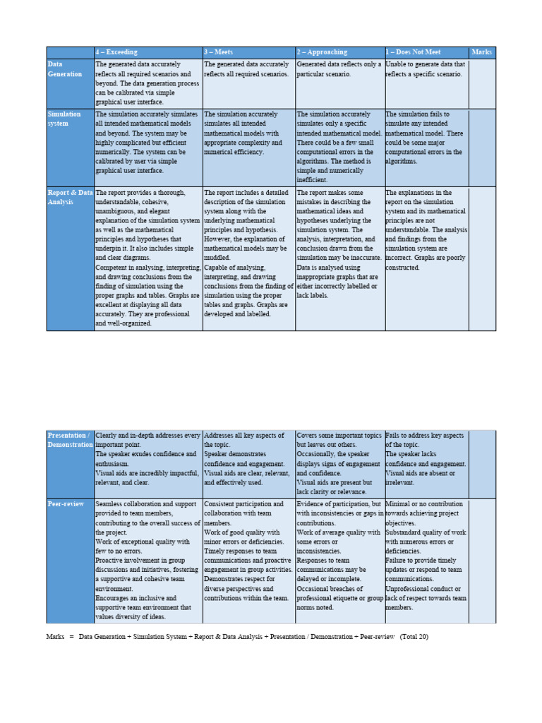 Performance Evaluation Criteria Guide | PDF | Simulation | Mathematical ...