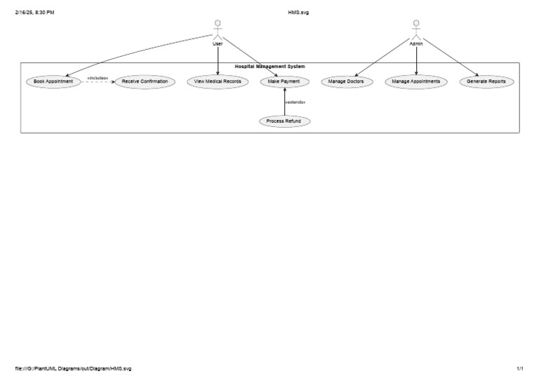 Hospital Management System Features | PDF