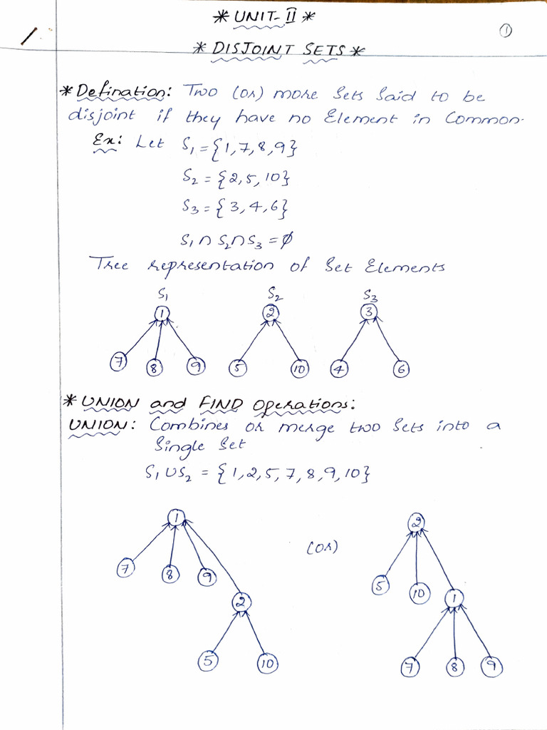 Set Operations and Algorithms Explained | PDF