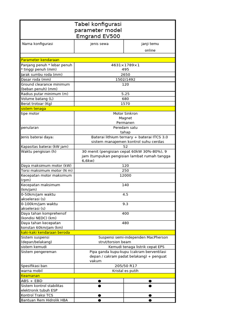 Spesifikasi Emgrand EV500 Terbaru | PDF