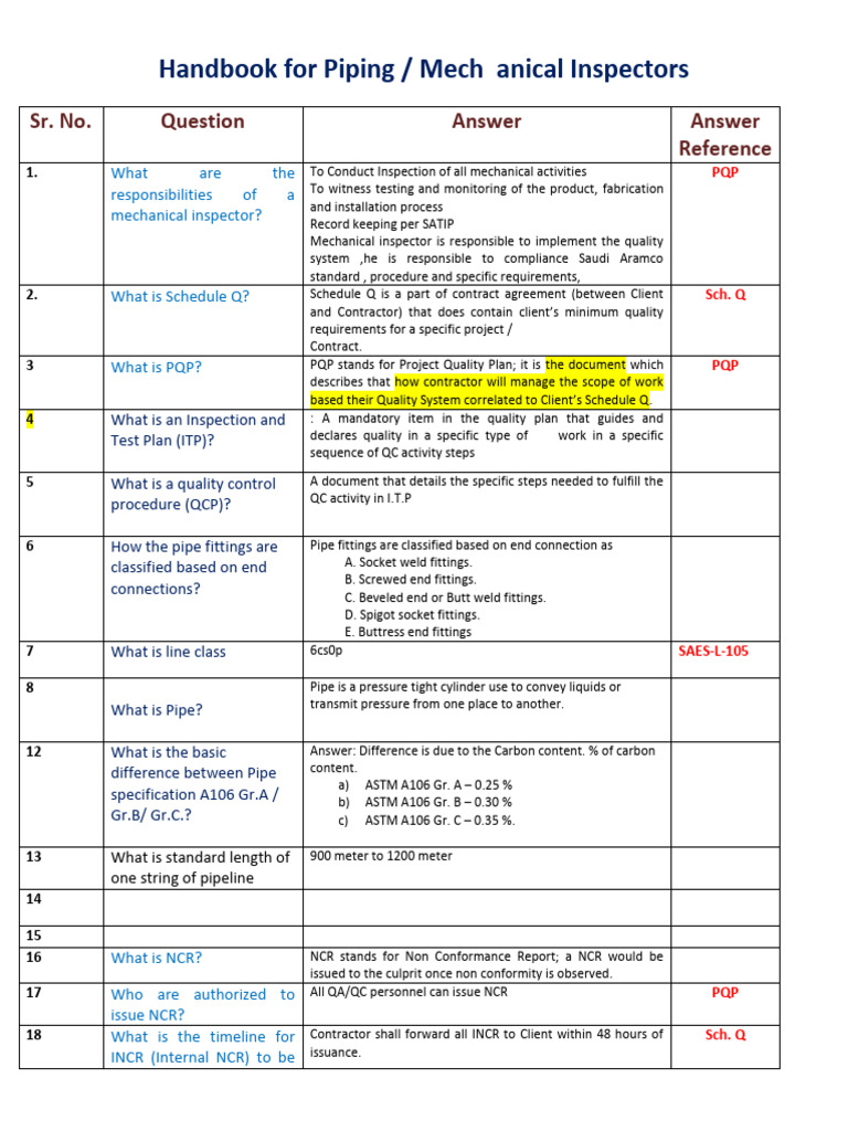 Refinery Piping Inspection Handbook | PDF | Pipe (Fluid Conveyance ...