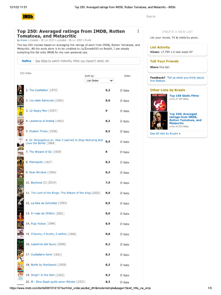 Las 250 Mejores Peliculas Sintesis IMDB y Rotten | PDF