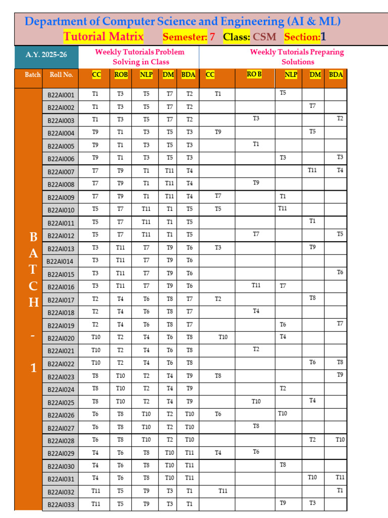 7CSE1-Tutorial Matrix Sheet-2025 26 NEW | PDF