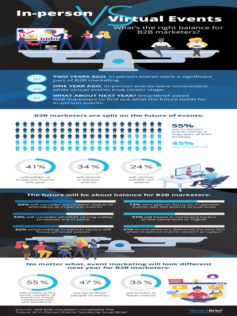 CORP PM Return To Events Infographic Q4 2021 | PDF