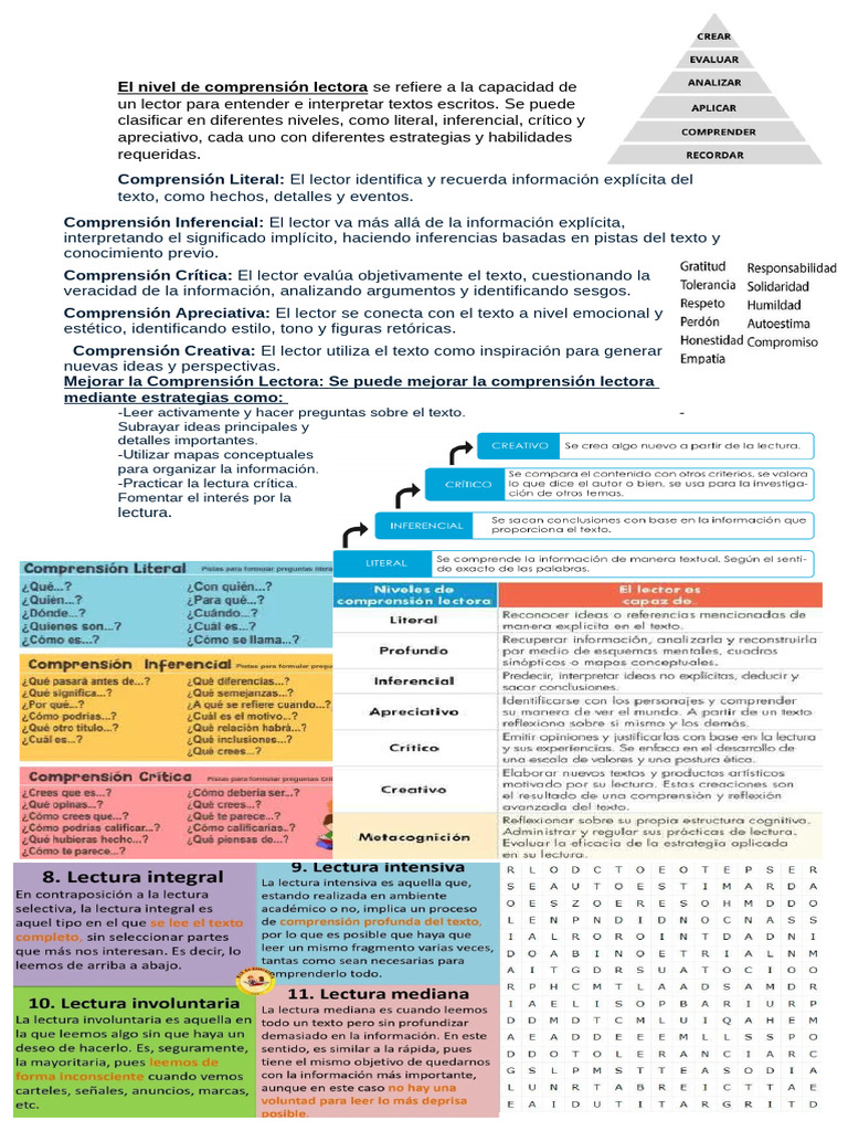 Niveles y Estrategias de Comprensión Lectora | PDF