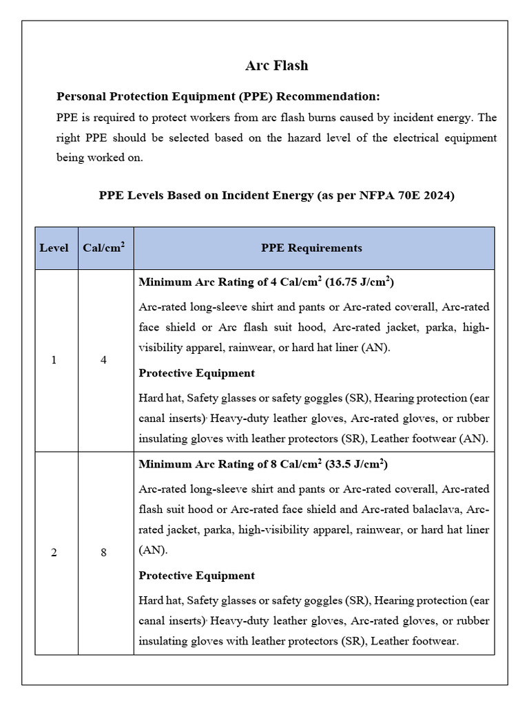 Personal Protection Equipment (PPE) | PDF | Personal Protective ...