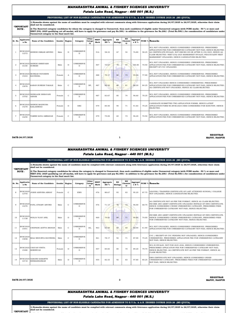 BVSc 2025 Non-Eligible Candidates List | PDF | Educational Stages ...