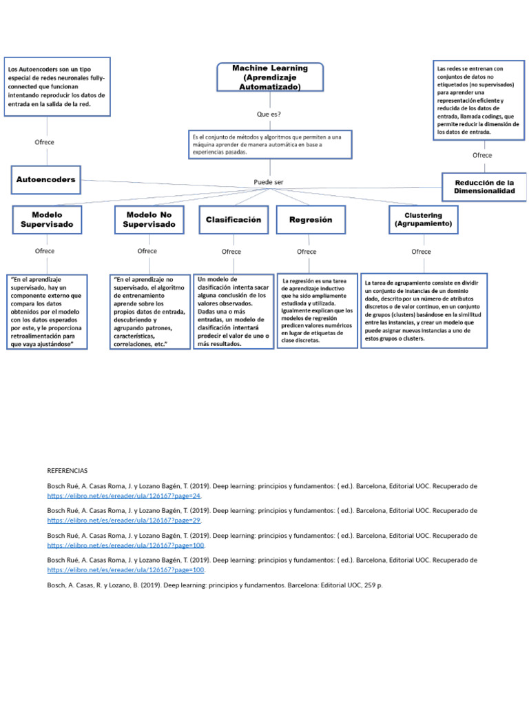 Referencias sobre Deep Learning 2019 | PDF