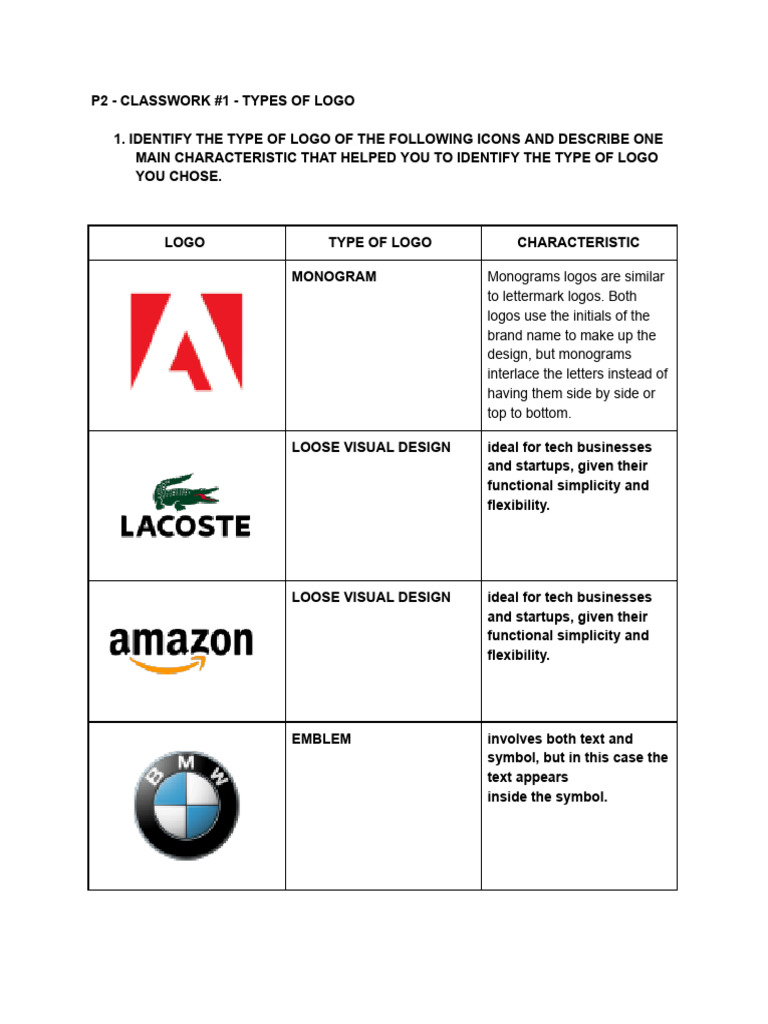 P2 - CS 1 - Types of Logo | PDF | Logos | Brand