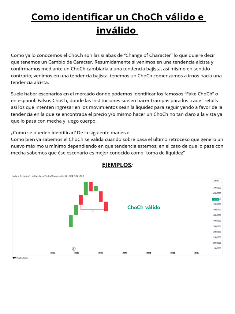 Identificación de ChoCh Válidos e Inválidos | PDF