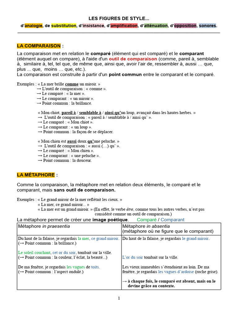 Figures de style : comparaison et métaphore | PDF