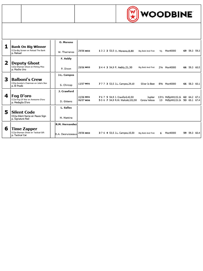 Woodbine Race Entries July 27, 2025 | PDF | Equestrian Sports ...