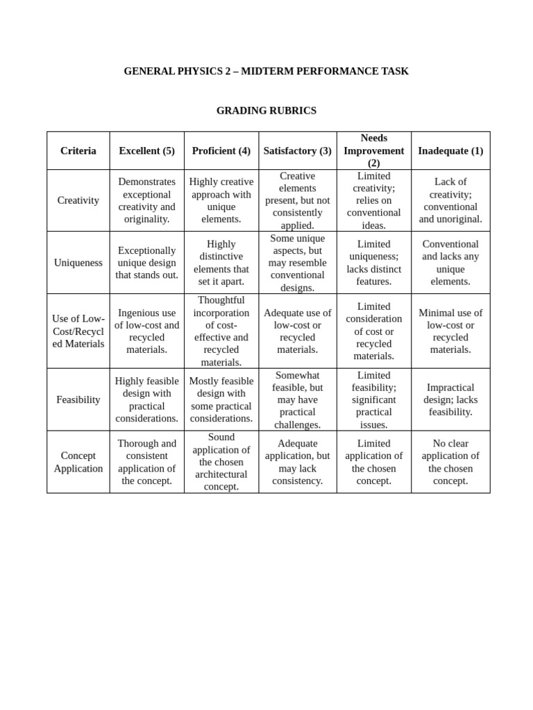 Midterm Grading Rubrics for Physics 2 | PDF | Creativity