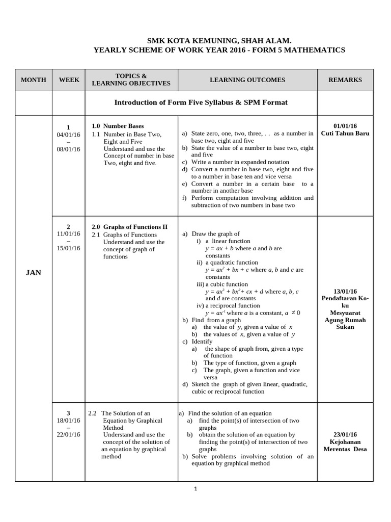 Form 5 | PDF | Equations | Function (Mathematics)