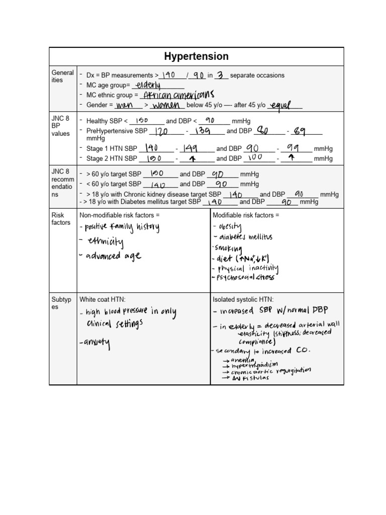 Hypertension Overview and Management Guide | PDF | Blood Pressure ...