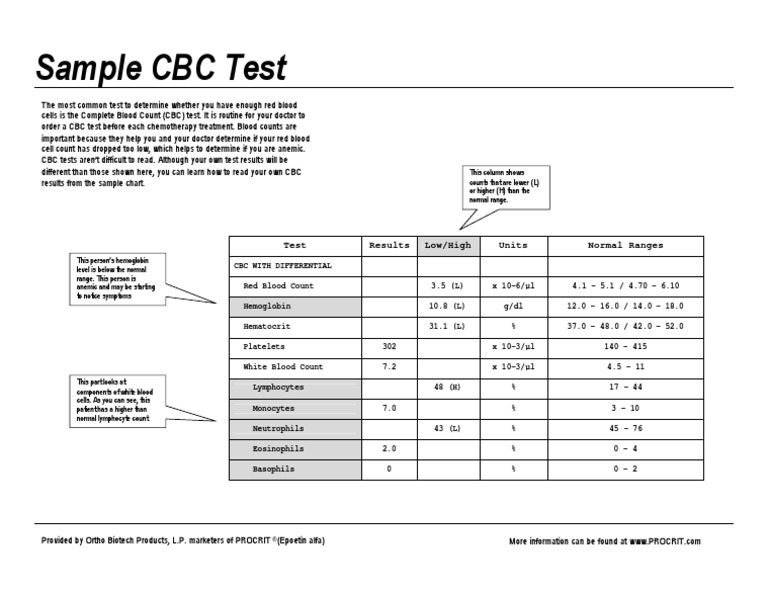 Sample CBC Test | PDF | Science & Mathematics