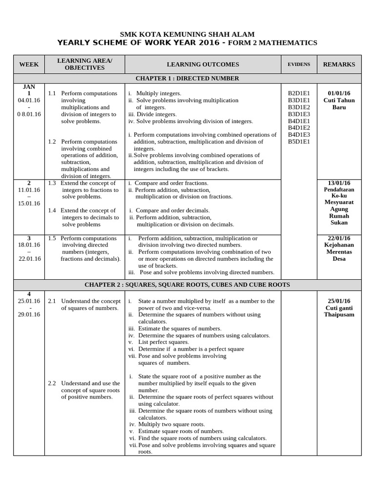 Form 2 Mathematics Scheme 2016 | PDF | Cartesian Coordinate System | Circle