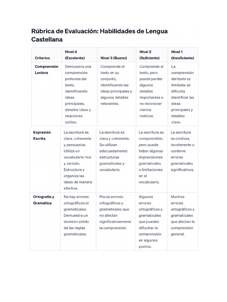 Rúbrica de Evaluación - Habilidades de Lengua Castellana | PDF