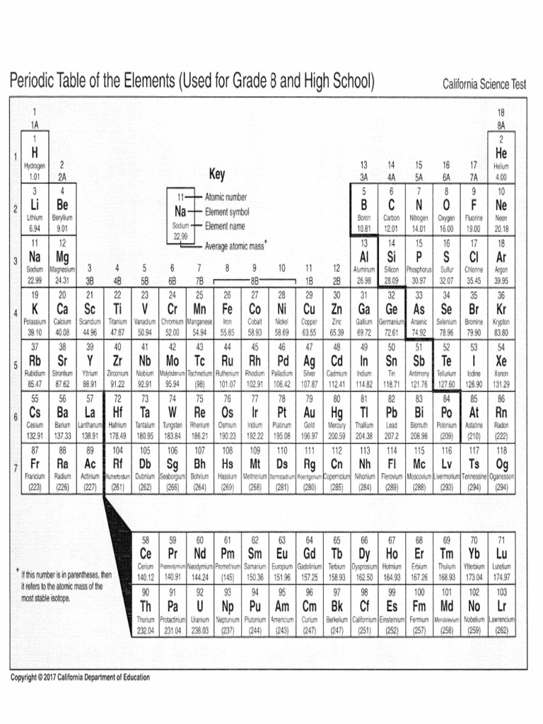 Standard Reduction Potentials Table | PDF | Materials | Metals