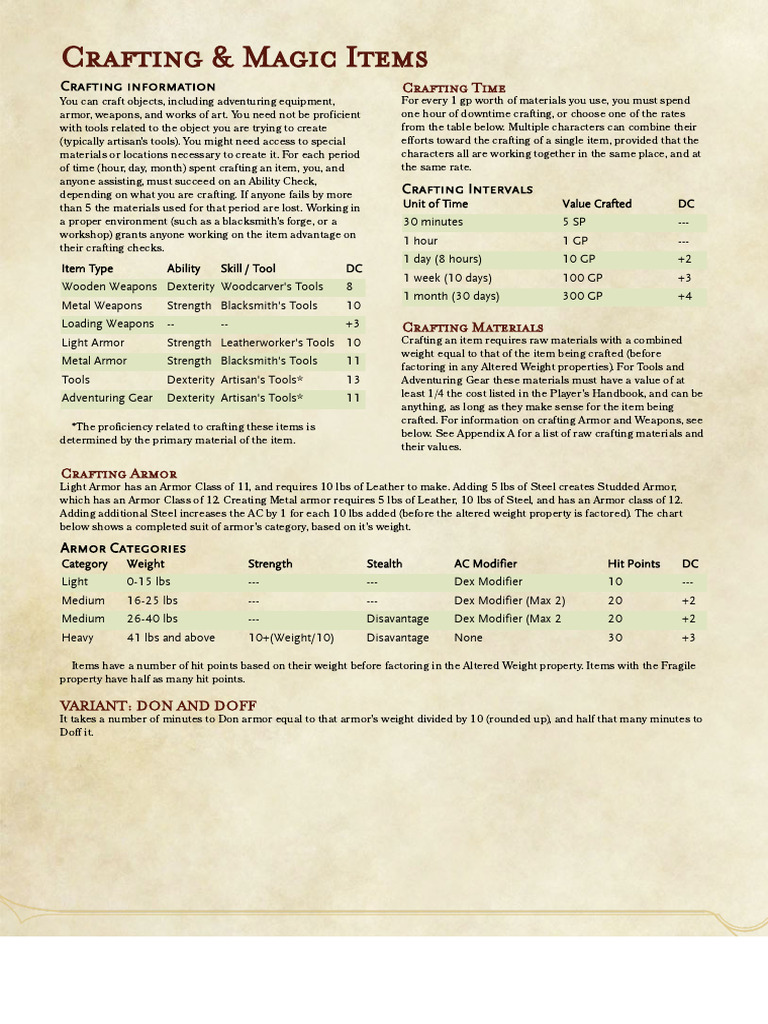 The Homebrewery - NaturalCrit | PDF | Armour | Blacksmith