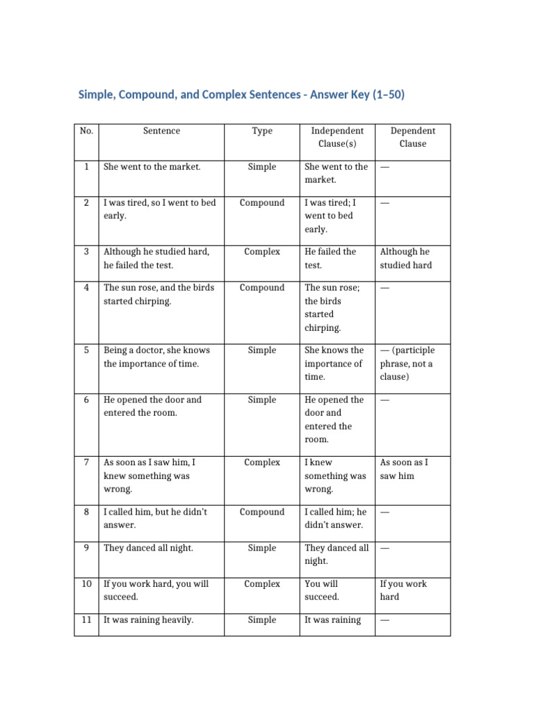 Sentence Type Answer Key 1-50 | PDF