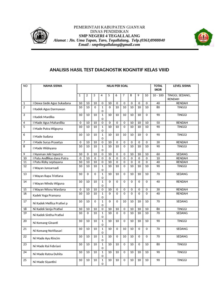 Analisis Test Diagnostik Kognitif Kelas Viiiabcd Dan Ixd, Ok | PDF
