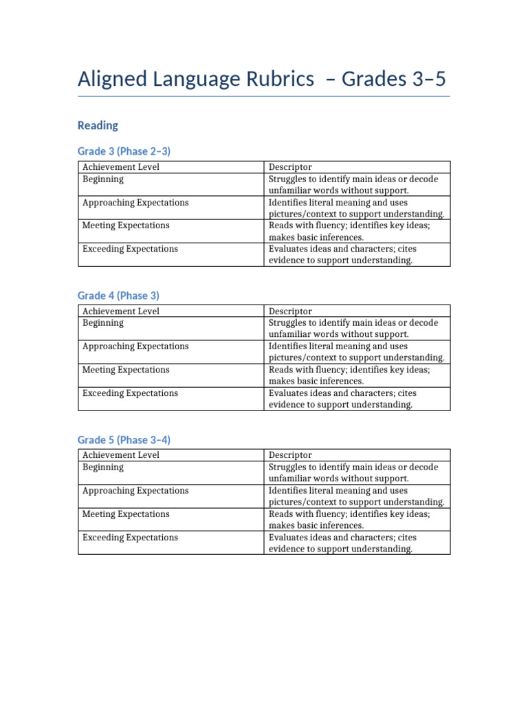 Language Rubrics Grades 3 4 5 | PDF | Cognition | Linguistics