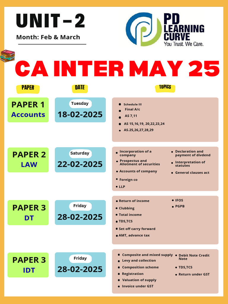 CA Inter May 25 Test Schedule 3 | PDF | Dividend | Payments