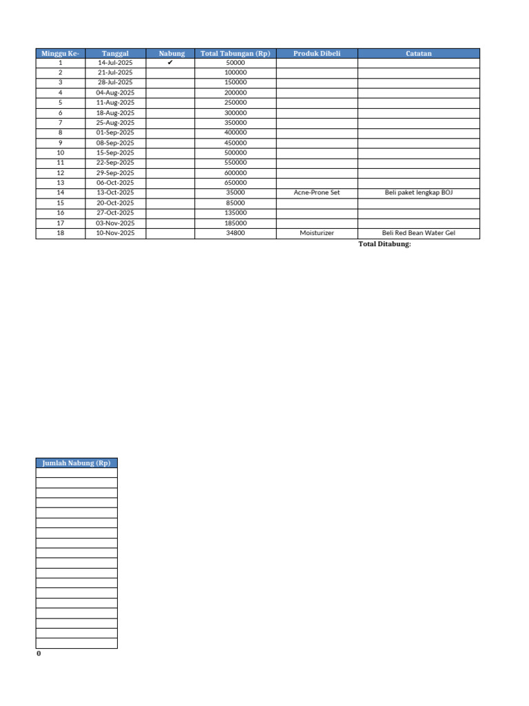 Cicilan Skincare BOJ Total Auto | PDF