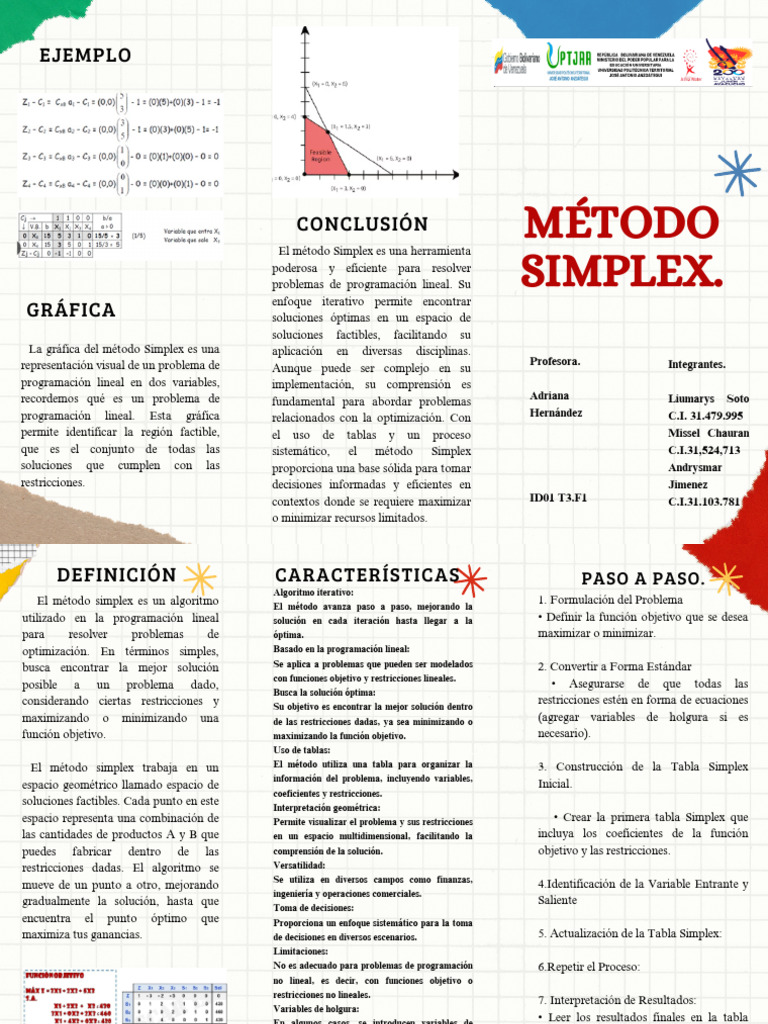 Método Simplex: Optimización Efectiva | PDF | Programación lineal ...