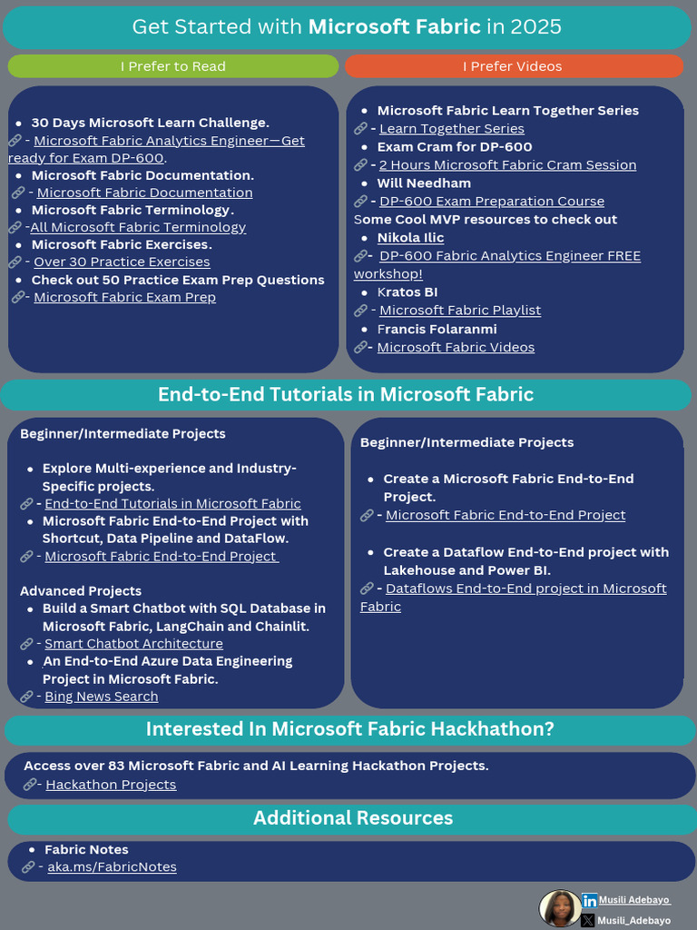 Microsoft Fabric: Tutorials and Resources | PDF | Information ...