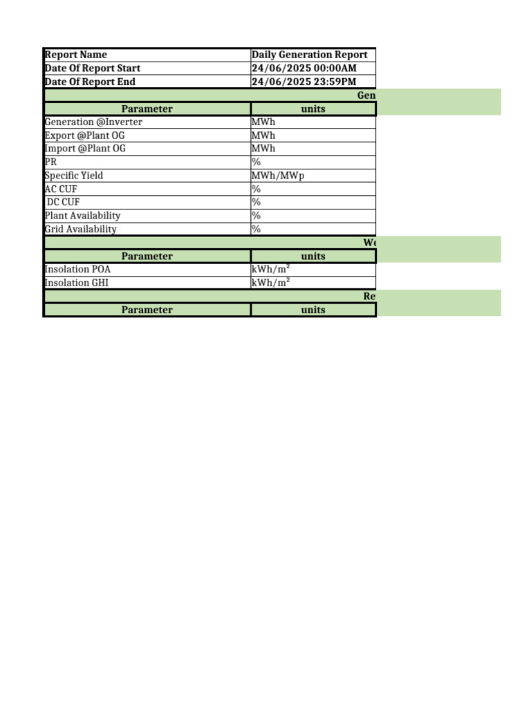 Daily Solar Generation Report | PDF