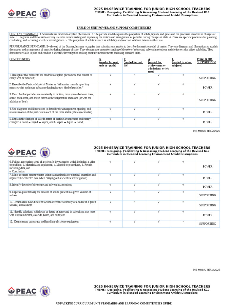 S1 - H5 - Peac JHS Music Inset Writeshop Templates | PDF | Solubility ...