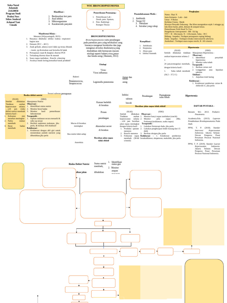 Woc BP | PDF
